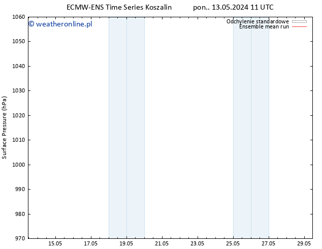 ciśnienie ECMWFTS pon. 20.05.2024 11 UTC