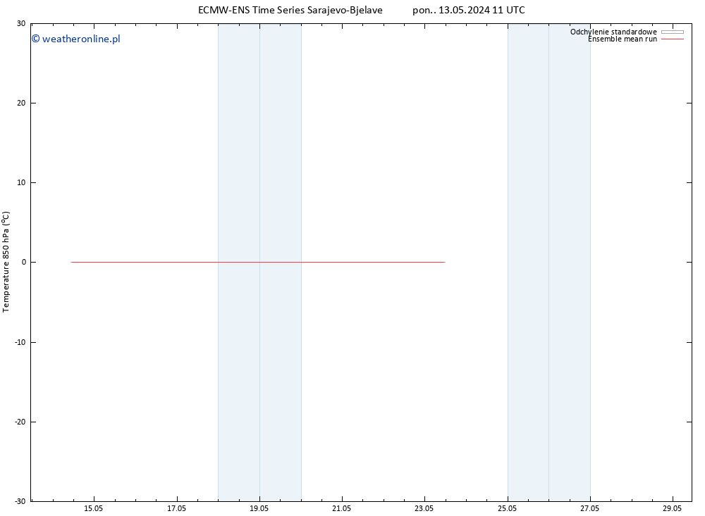 Temp. 850 hPa ECMWFTS śro. 22.05.2024 11 UTC