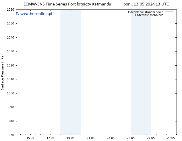ciśnienie ECMWFTS czw. 16.05.2024 13 UTC