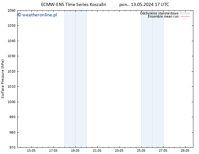 ciśnienie ECMWFTS wto. 14.05.2024 17 UTC