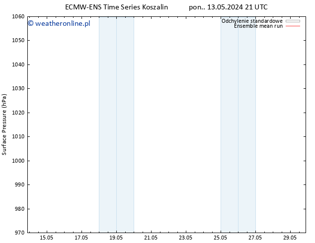 ciśnienie ECMWFTS czw. 23.05.2024 21 UTC