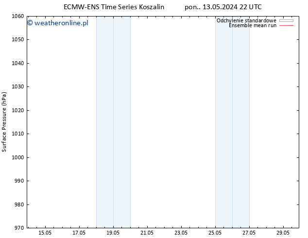 ciśnienie ECMWFTS pon. 20.05.2024 22 UTC