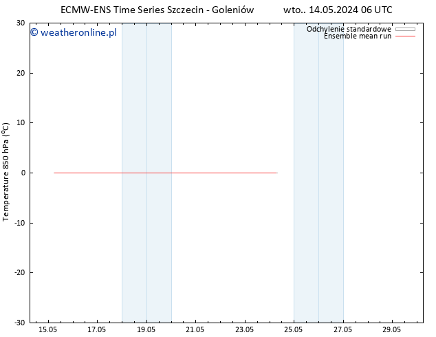 Temp. 850 hPa ECMWFTS śro. 15.05.2024 06 UTC