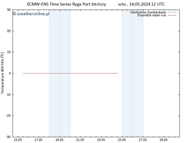 Temp. 850 hPa ECMWFTS śro. 15.05.2024 12 UTC