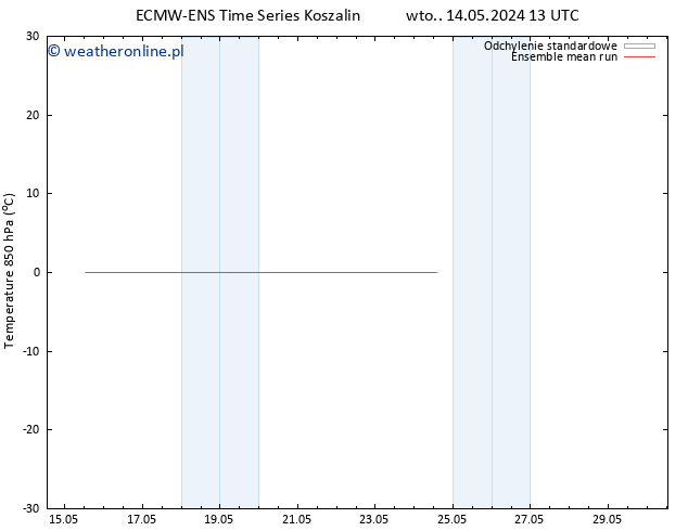 Temp. 850 hPa ECMWFTS śro. 15.05.2024 13 UTC