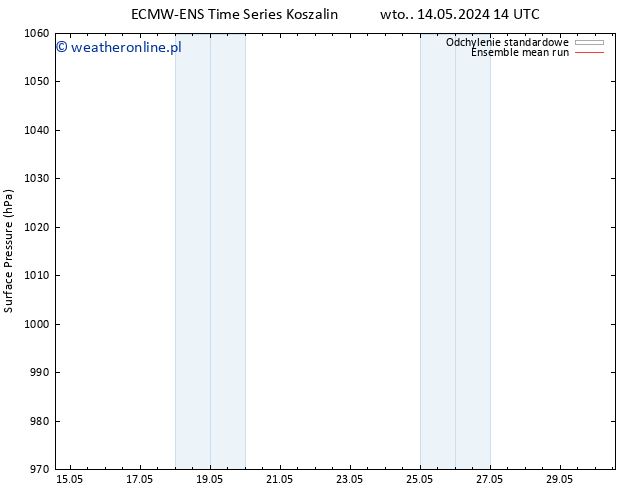 ciśnienie ECMWFTS so. 18.05.2024 14 UTC