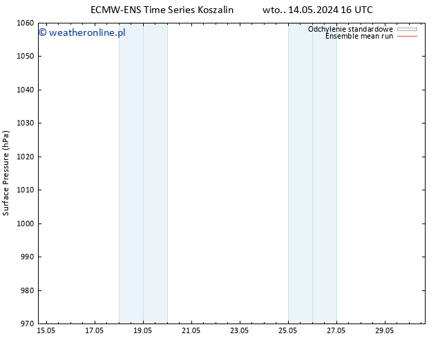 ciśnienie ECMWFTS nie. 19.05.2024 16 UTC