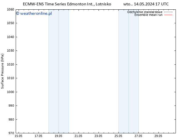 ciśnienie ECMWFTS śro. 15.05.2024 17 UTC