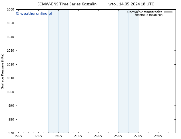 ciśnienie ECMWFTS pt. 24.05.2024 18 UTC