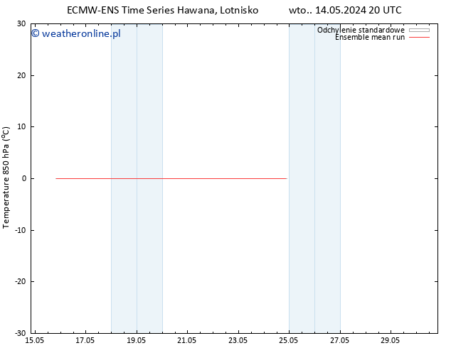 Temp. 850 hPa ECMWFTS pt. 17.05.2024 20 UTC