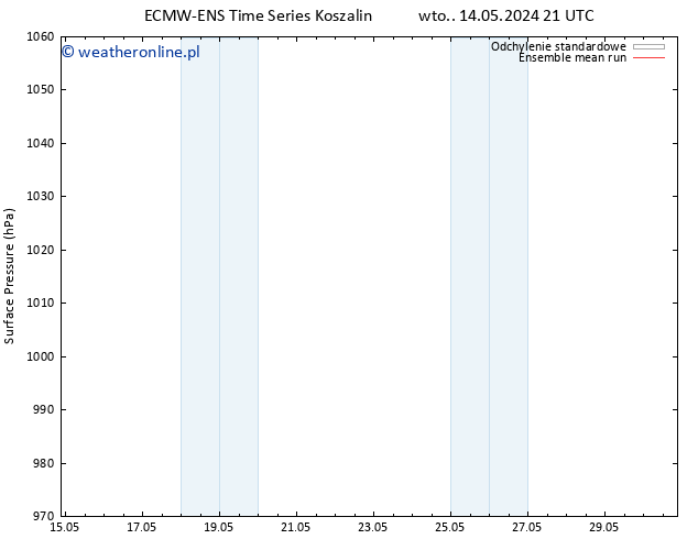 ciśnienie ECMWFTS so. 18.05.2024 21 UTC