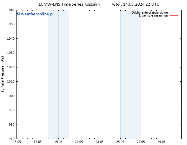 ciśnienie ECMWFTS czw. 23.05.2024 22 UTC