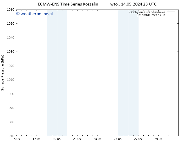 ciśnienie ECMWFTS so. 18.05.2024 23 UTC