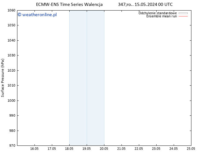 ciśnienie ECMWFTS pt. 24.05.2024 00 UTC