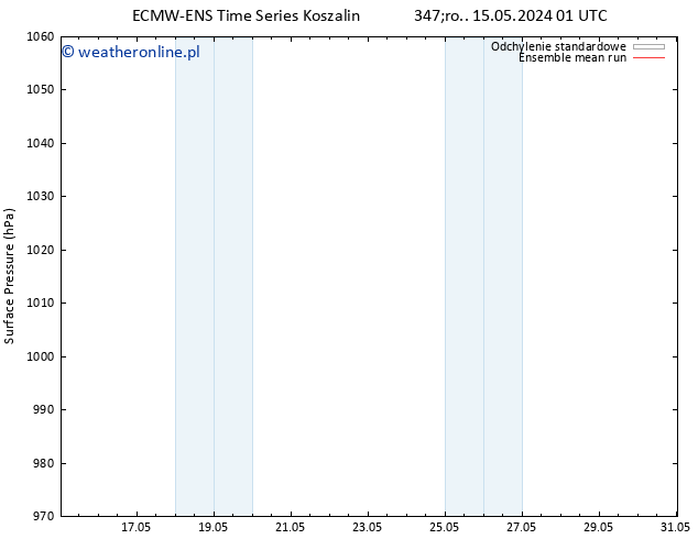 ciśnienie ECMWFTS śro. 22.05.2024 01 UTC