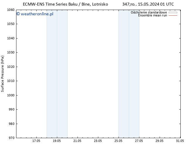 ciśnienie ECMWFTS pt. 17.05.2024 01 UTC