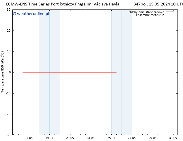 Temp. 850 hPa ECMWFTS so. 18.05.2024 10 UTC