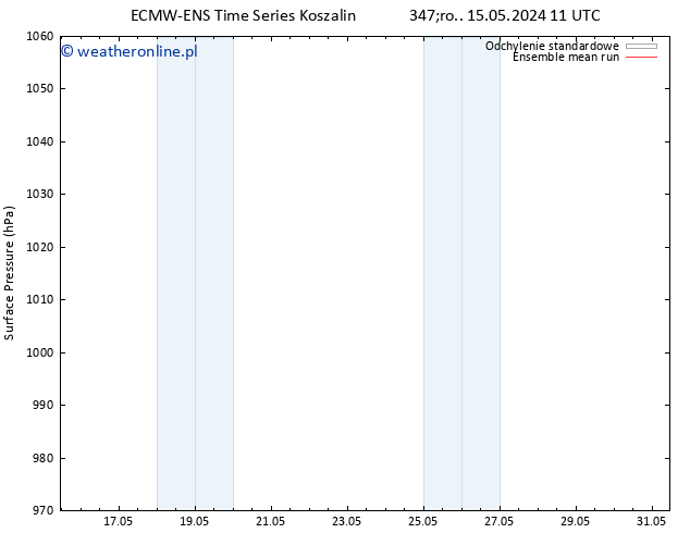 ciśnienie ECMWFTS so. 18.05.2024 11 UTC
