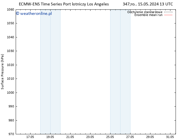 ciśnienie ECMWFTS so. 18.05.2024 13 UTC