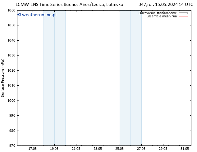 ciśnienie ECMWFTS so. 18.05.2024 14 UTC