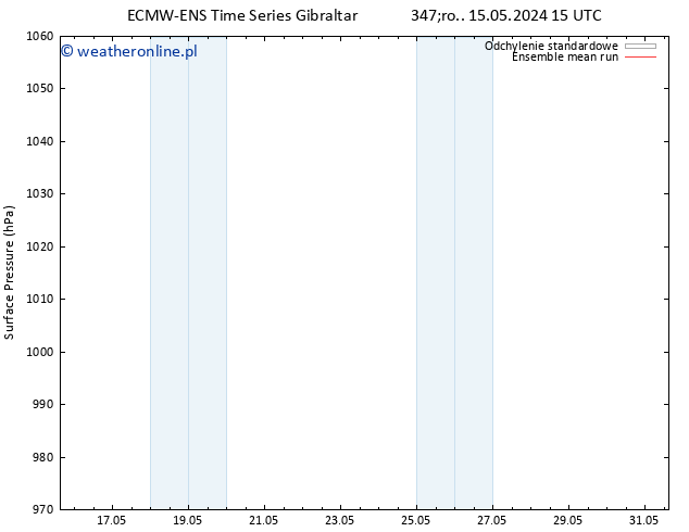 ciśnienie ECMWFTS so. 25.05.2024 15 UTC