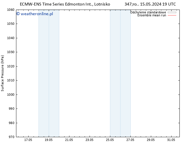 ciśnienie ECMWFTS czw. 16.05.2024 19 UTC