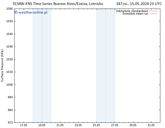 ciśnienie ECMWFTS pt. 24.05.2024 23 UTC