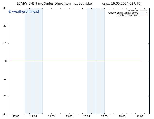 Temp. 850 hPa ECMWFTS pt. 17.05.2024 02 UTC