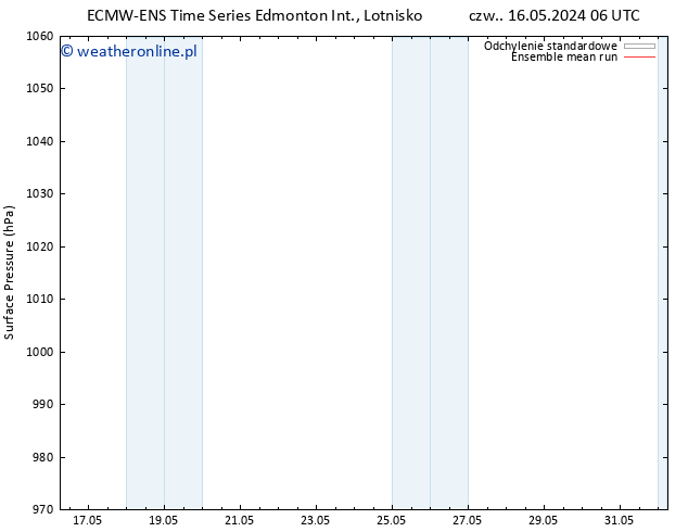 ciśnienie ECMWFTS so. 25.05.2024 06 UTC