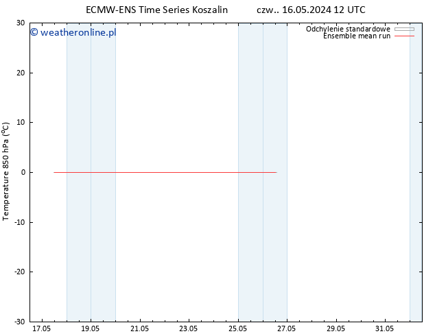 Temp. 850 hPa ECMWFTS pt. 17.05.2024 12 UTC