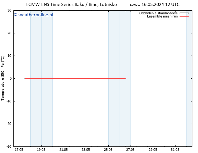 Temp. 850 hPa ECMWFTS wto. 21.05.2024 12 UTC