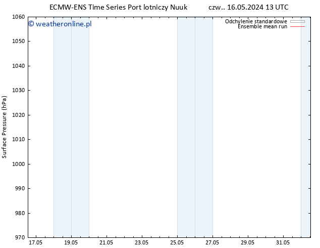 ciśnienie ECMWFTS nie. 26.05.2024 13 UTC