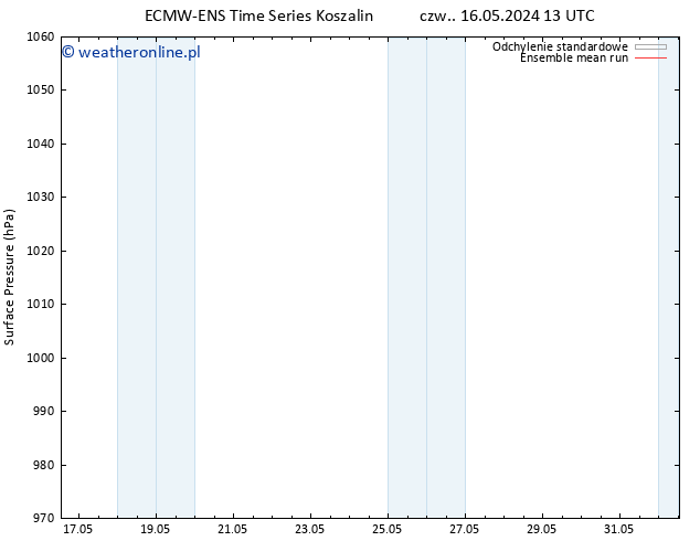 ciśnienie ECMWFTS czw. 23.05.2024 13 UTC
