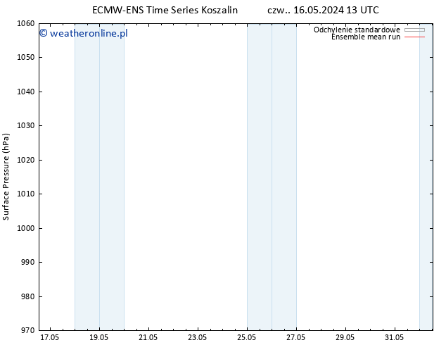 ciśnienie ECMWFTS śro. 22.05.2024 13 UTC