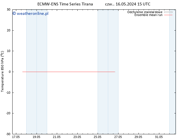 Temp. 850 hPa ECMWFTS so. 25.05.2024 15 UTC