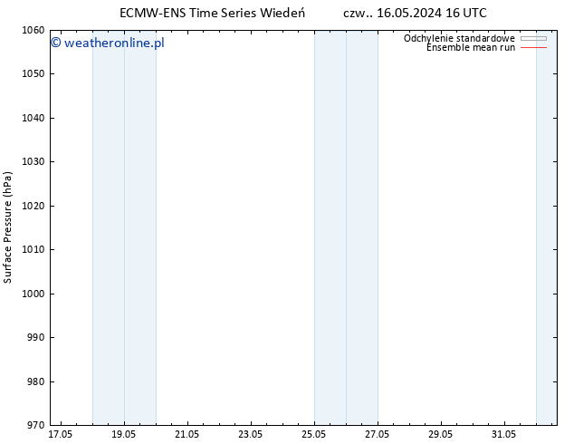 ciśnienie ECMWFTS nie. 26.05.2024 16 UTC