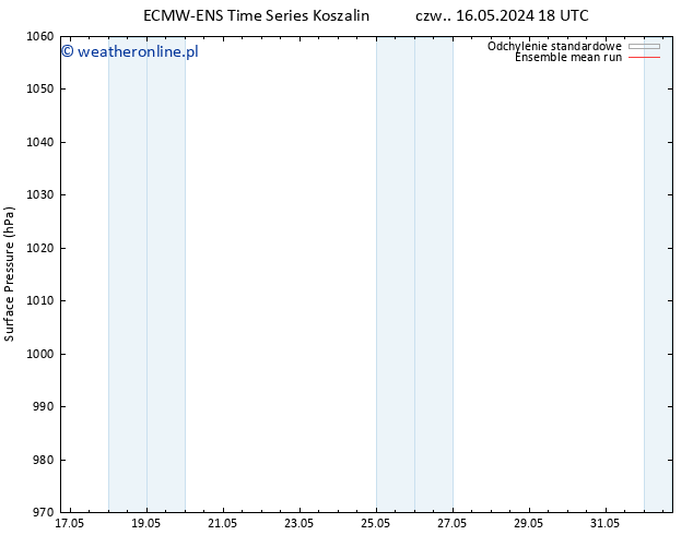 ciśnienie ECMWFTS so. 18.05.2024 18 UTC