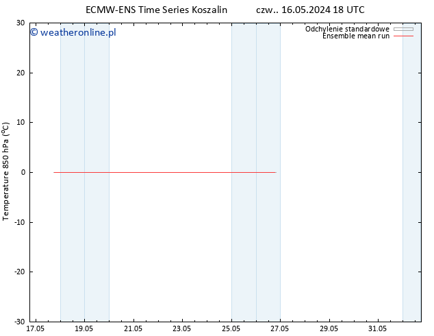 Temp. 850 hPa ECMWFTS śro. 22.05.2024 18 UTC