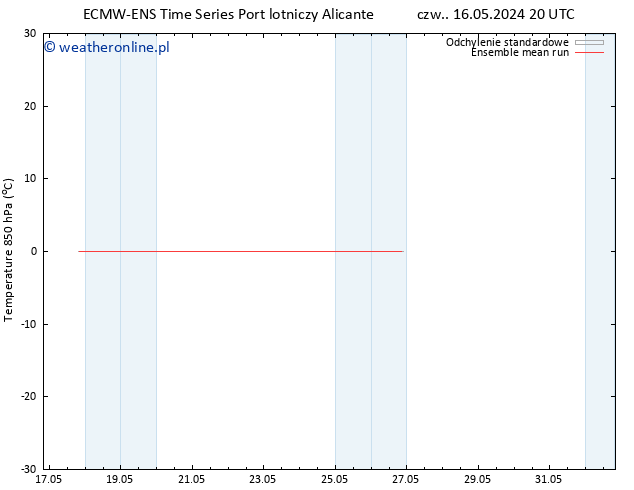 Temp. 850 hPa ECMWFTS so. 25.05.2024 20 UTC