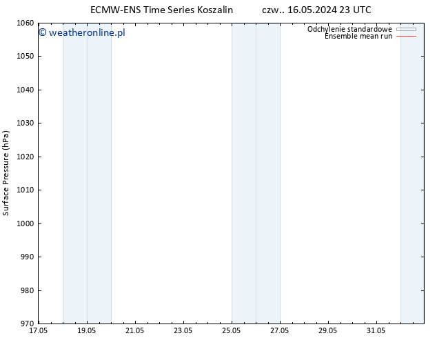 ciśnienie ECMWFTS śro. 22.05.2024 23 UTC