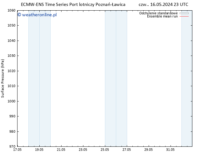 ciśnienie ECMWFTS nie. 19.05.2024 23 UTC