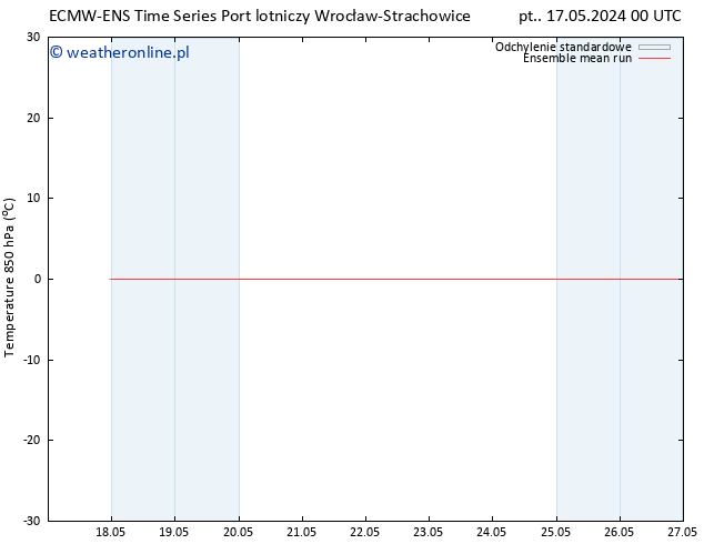 Temp. 850 hPa ECMWFTS pon. 27.05.2024 00 UTC