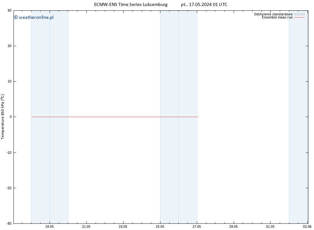 Temp. 850 hPa ECMWFTS pon. 27.05.2024 01 UTC