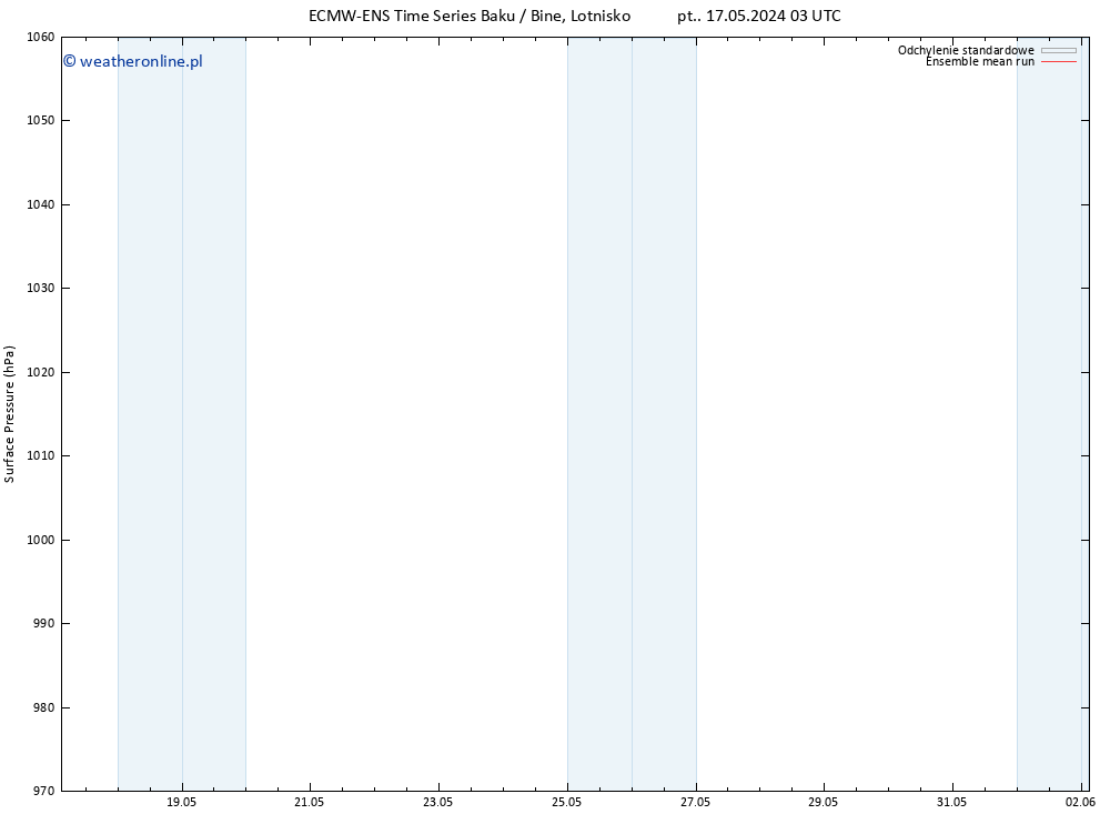 ciśnienie ECMWFTS so. 18.05.2024 03 UTC