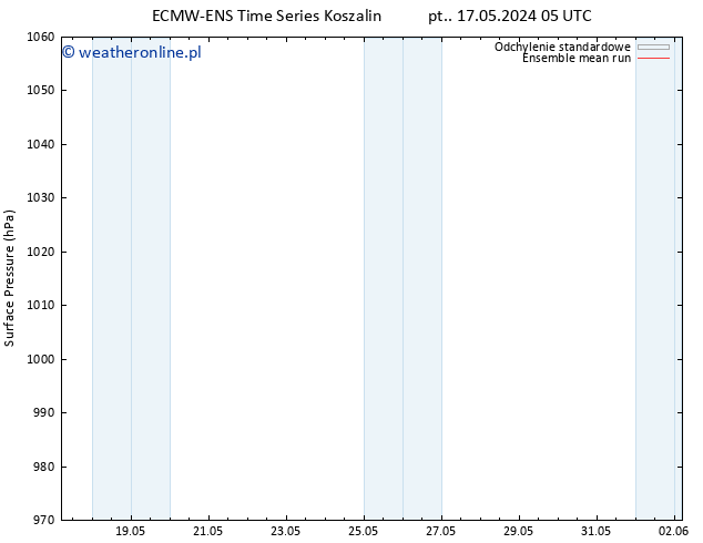 ciśnienie ECMWFTS czw. 23.05.2024 05 UTC