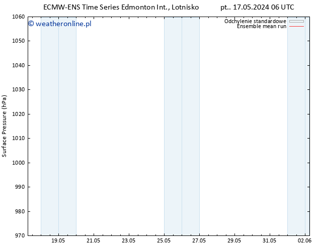 ciśnienie ECMWFTS pon. 20.05.2024 06 UTC