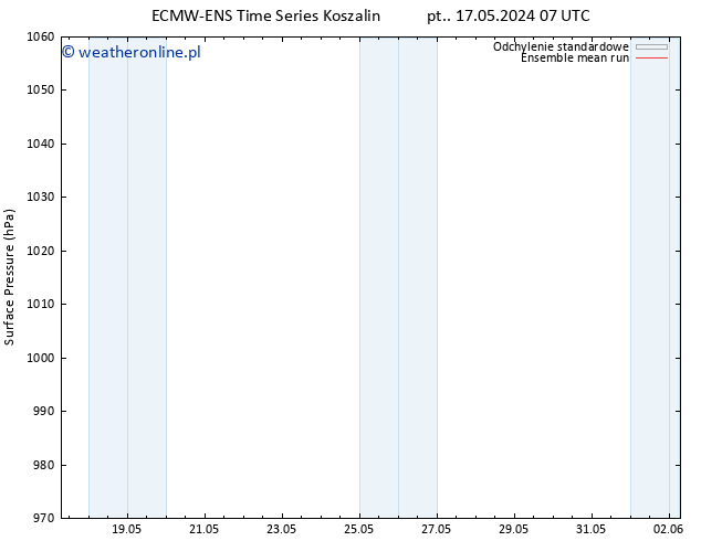 ciśnienie ECMWFTS nie. 19.05.2024 07 UTC