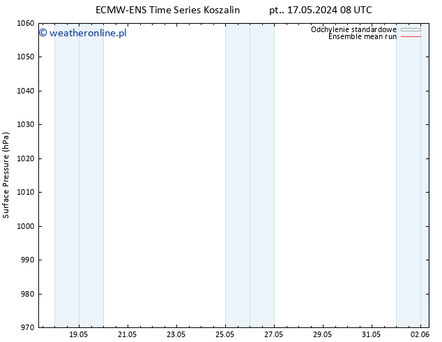 ciśnienie ECMWFTS czw. 23.05.2024 08 UTC