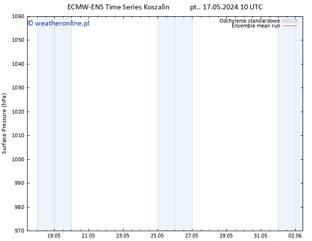 ciśnienie ECMWFTS pon. 27.05.2024 10 UTC