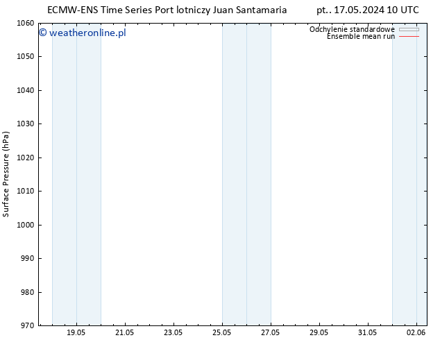 ciśnienie ECMWFTS pon. 20.05.2024 10 UTC